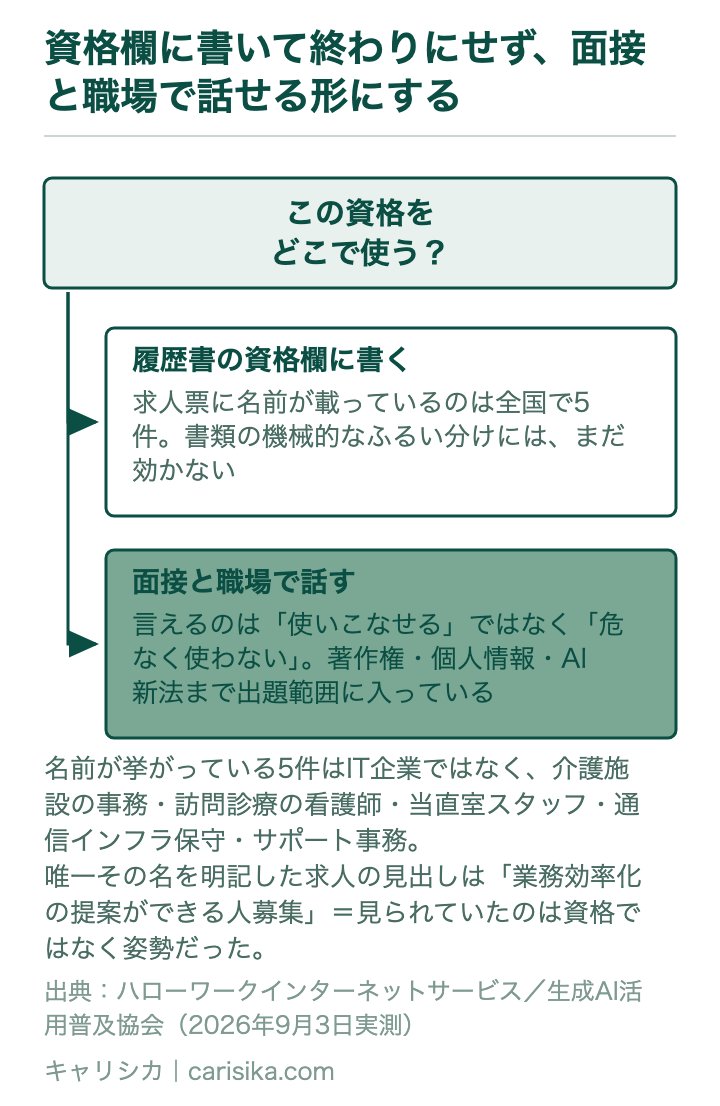 資格欄に書いて終わりにせず、面接と職場で話せる形にする