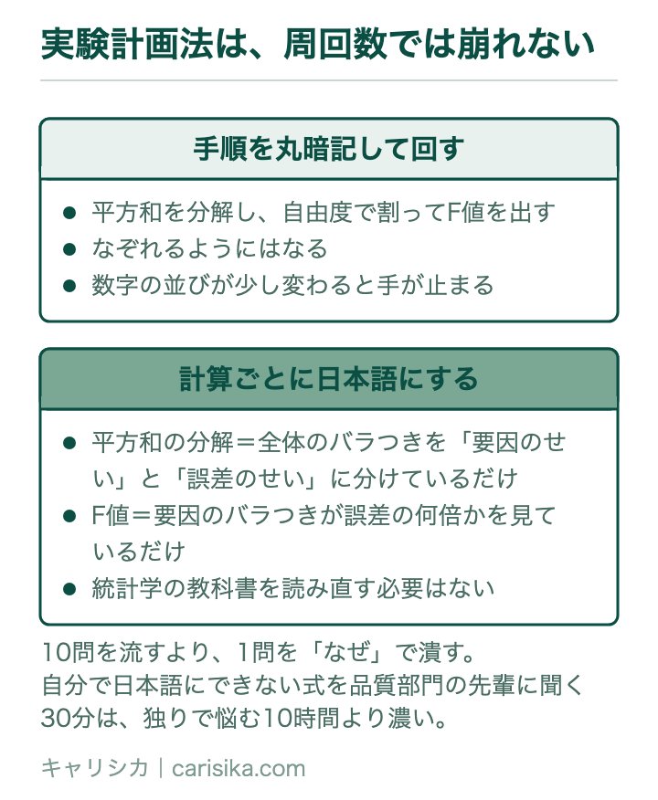 実験計画法は、周回数では崩れない