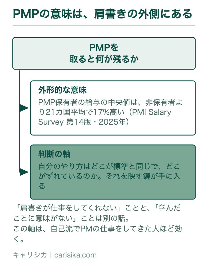 PMPの意味は、肩書きの外側にある
