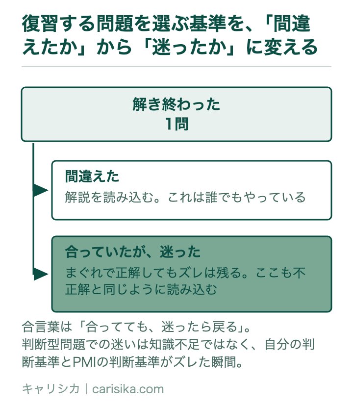 復習する問題を選ぶ基準を、「間違えたか」から「迷ったか」に変える