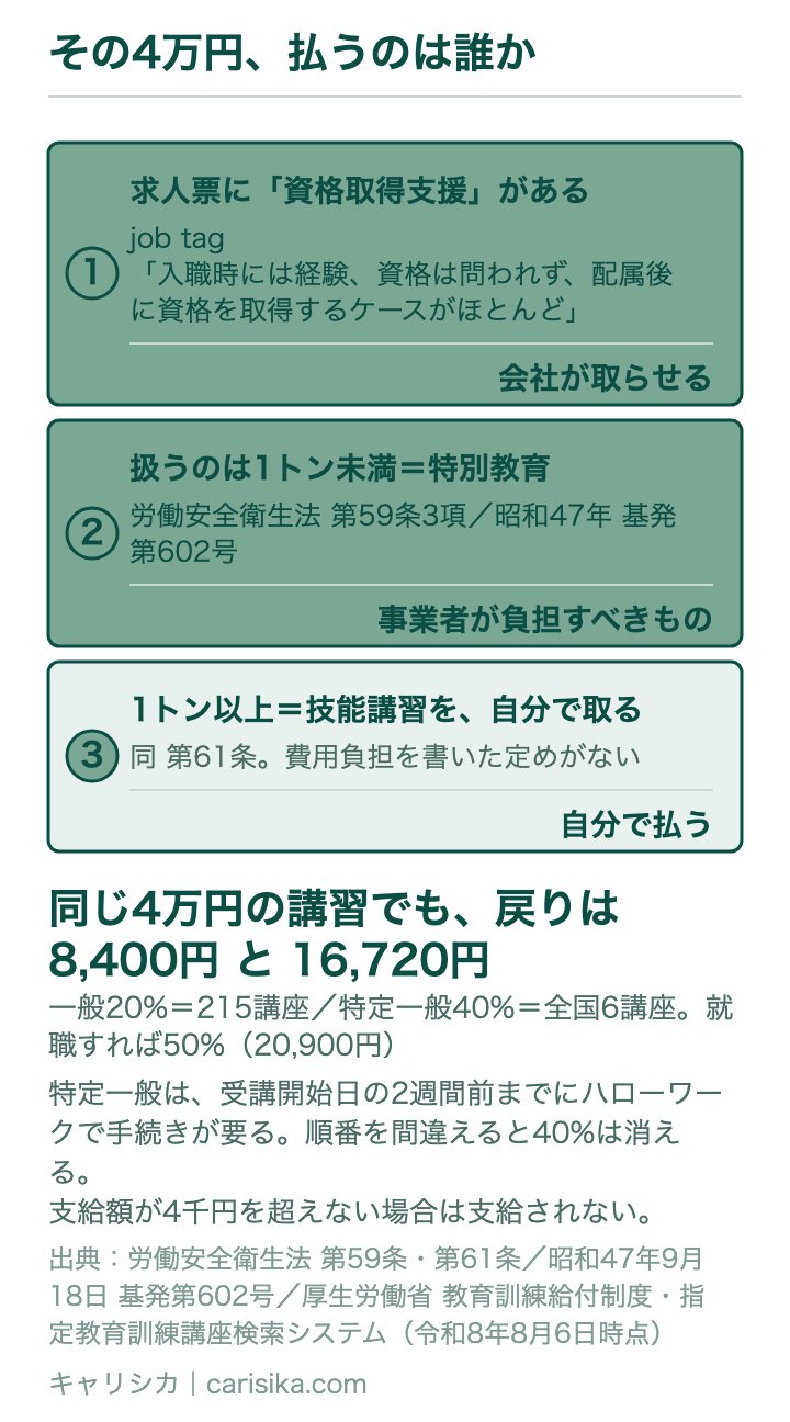 その4万円、払うのは誰か