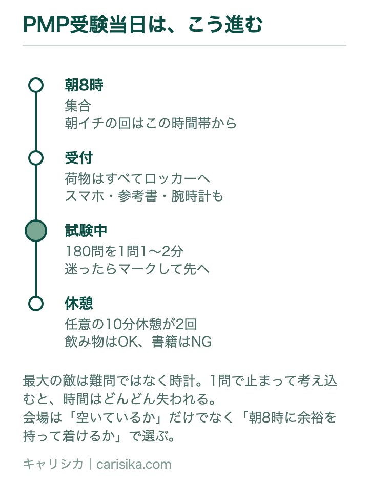 PMP受験当日は、こう進む