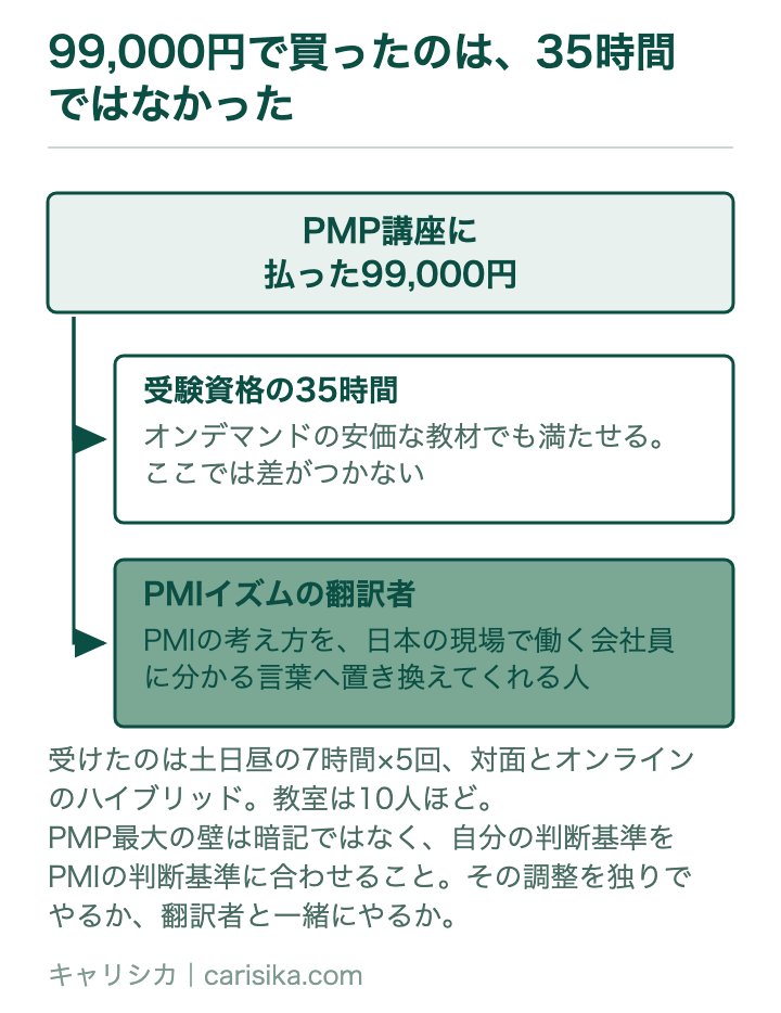 99,000円で買ったのは、35時間ではなかった
