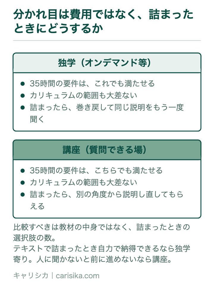 分かれ目は費用ではなく、詰まったときにどうするか