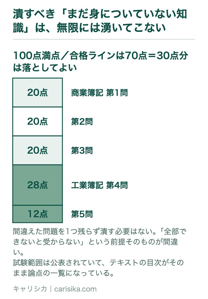 潰すべき「まだ身についていない知識」は、無限には湧いてこない