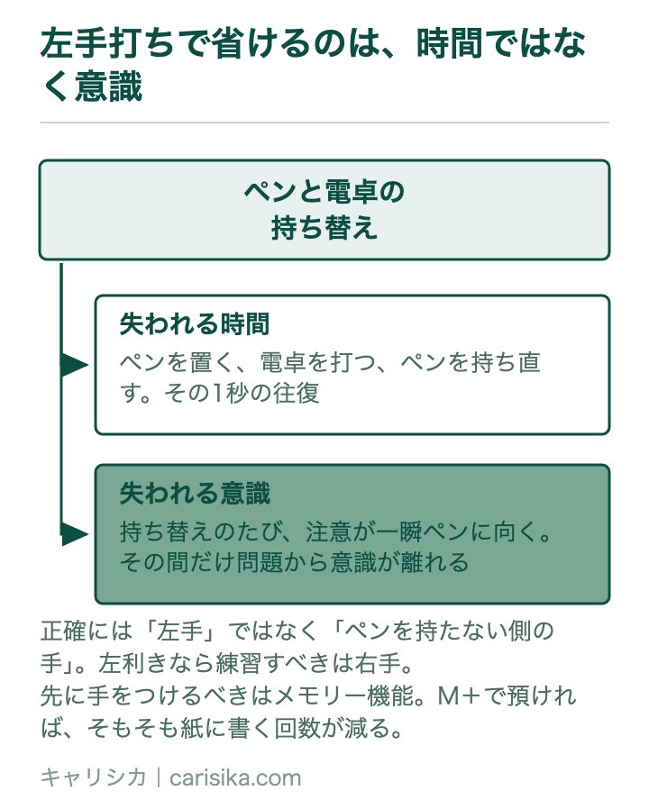 左手打ちで省けるのは、時間ではなく意識