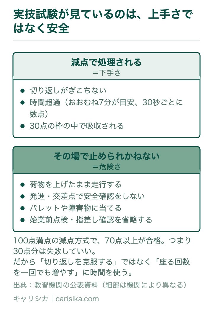 実技試験が見ているのは、上手さではなく安全