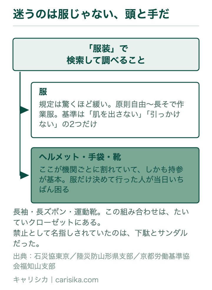 迷うのは服じゃない、頭と手だ
