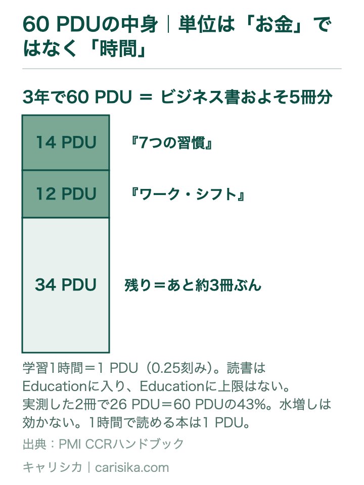 60 PDUの中身|単位は「お金」ではなく「時間」