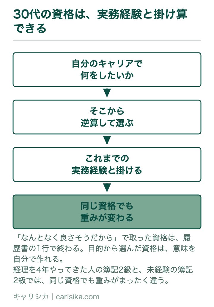 30代の資格は、実務経験と掛け算できる