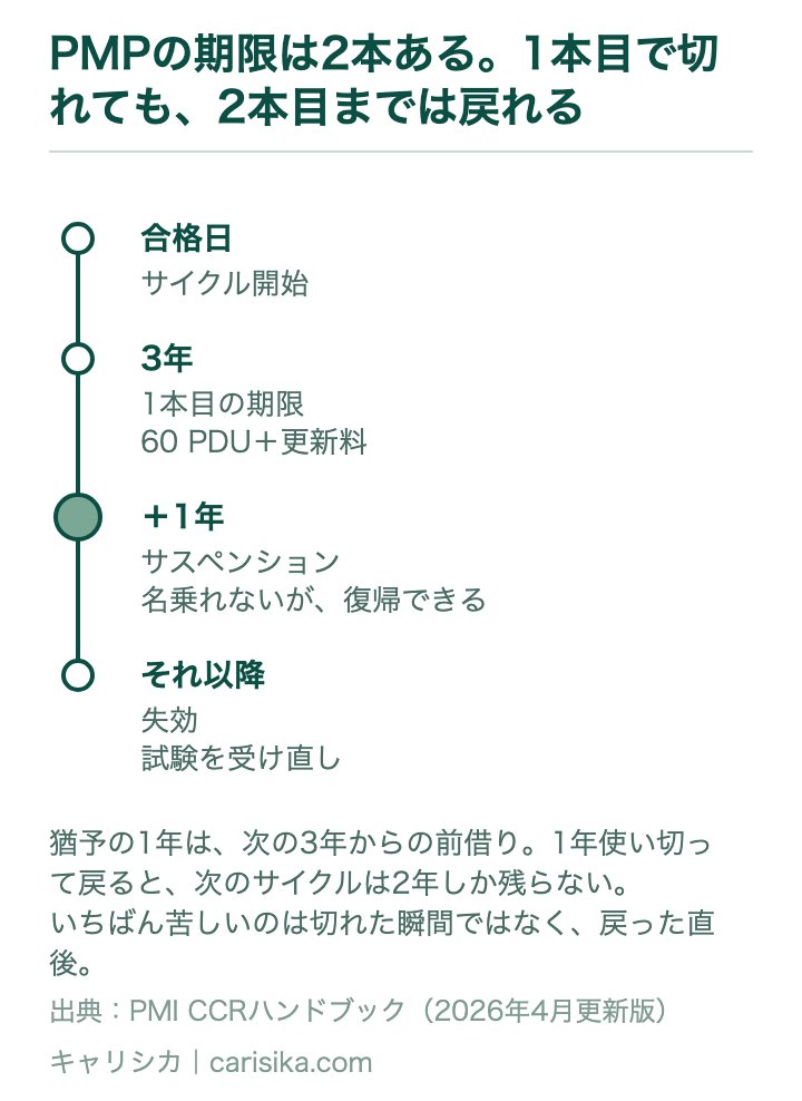 PMPの期限は2本ある。1本目で切れても、2本目までは戻れる