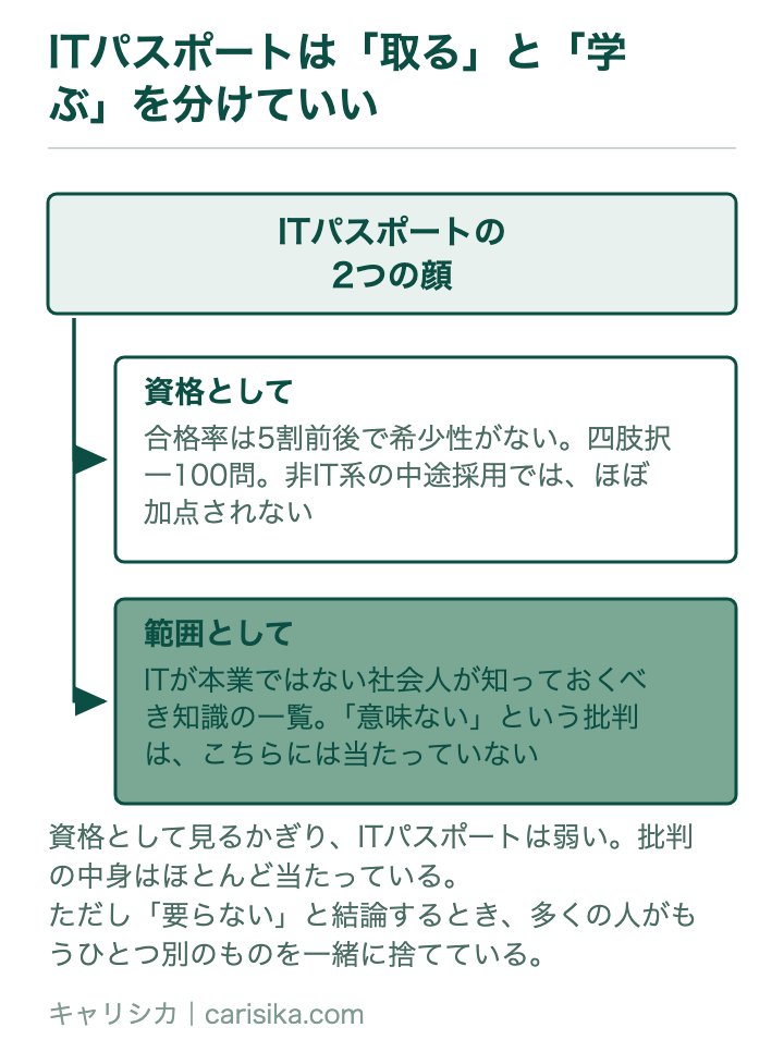 ITパスポートは「取る」と「学ぶ」を分けていい