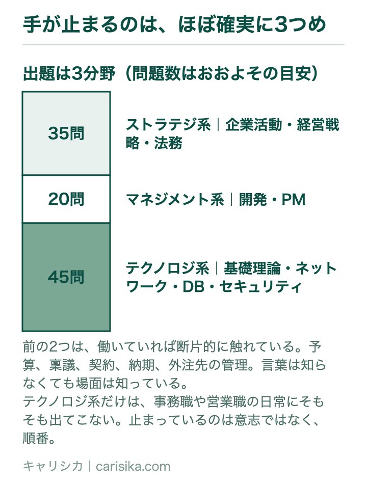 手が止まるのは、ほぼ確実に3つめ