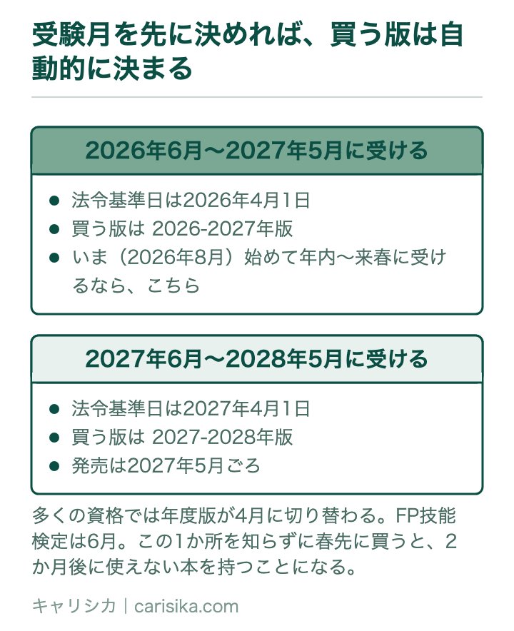 受験月を先に決めれば、買う版は自動的に決まる