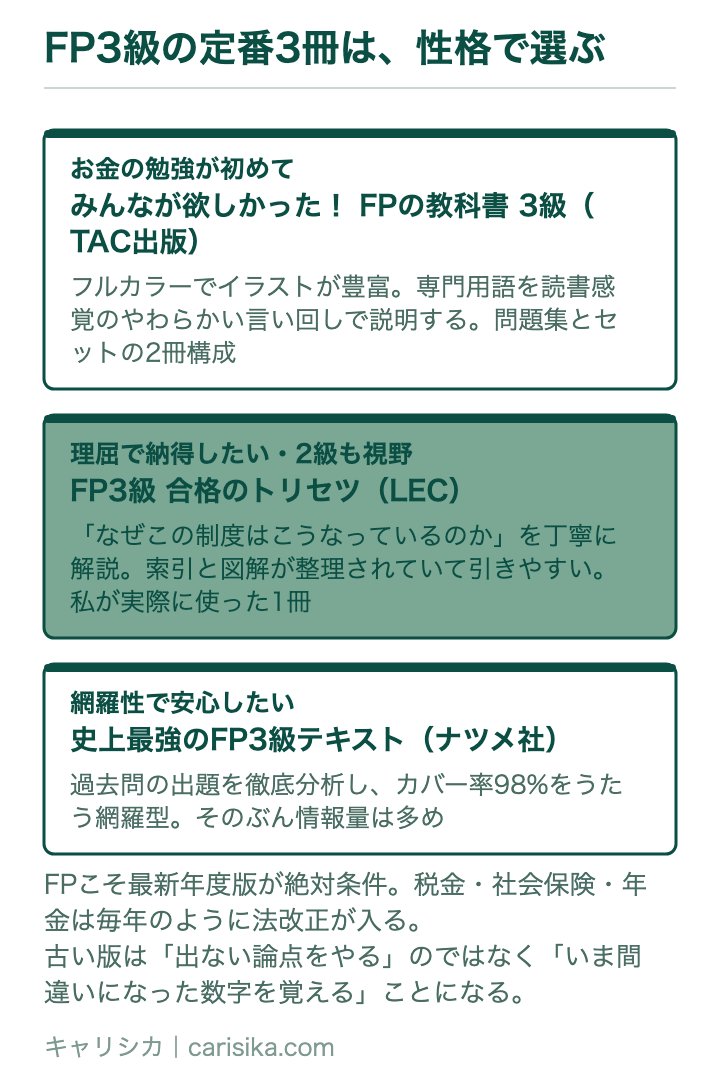 FP3級の定番3冊は、性格で選ぶ