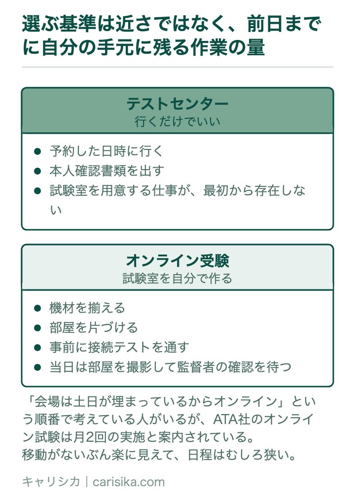選ぶ基準は近さではなく、前日までに自分の手元に残る作業の量