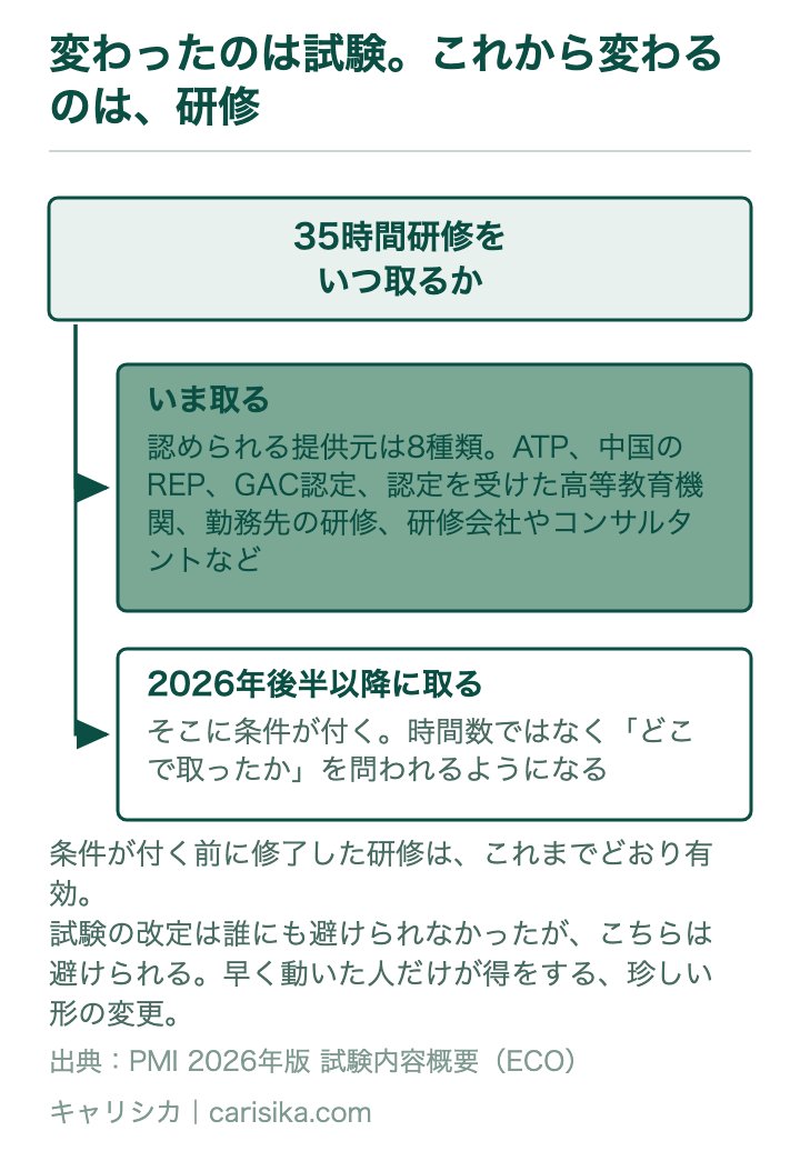 変わったのは試験。これから変わるのは、研修