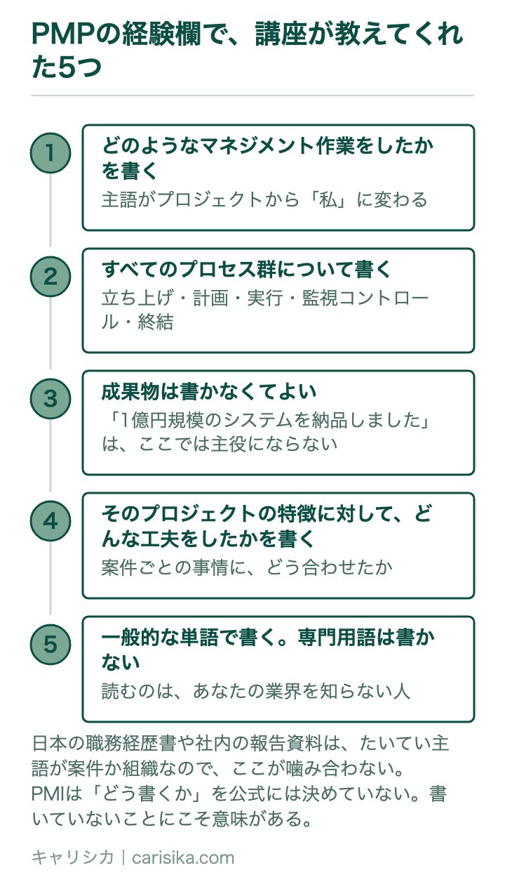 PMPの経験欄で、講座が教えてくれた5つ