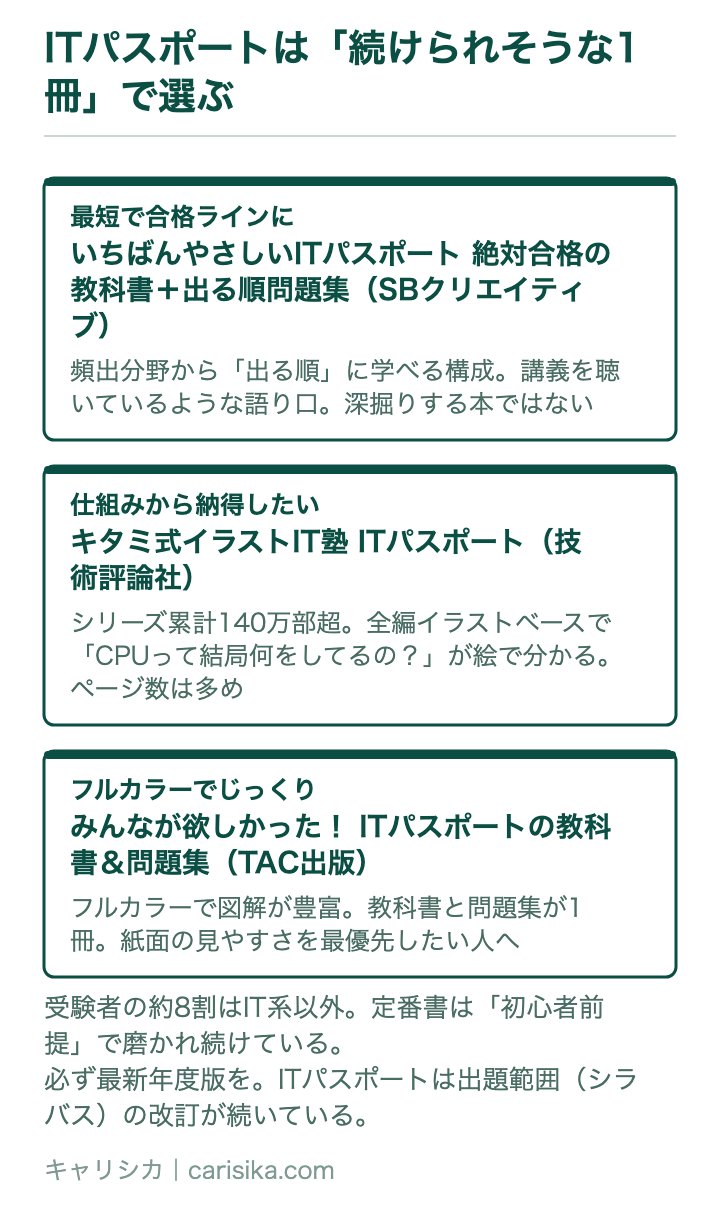 ITパスポートは「続けられそうな1冊」で選ぶ