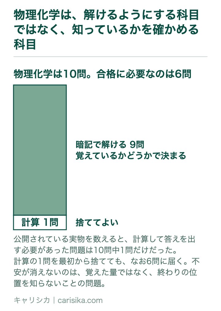 物理化学は、解けるようにする科目ではなく、知っているかを確かめる科目