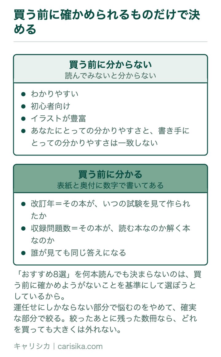 買う前に確かめられるものだけで決める