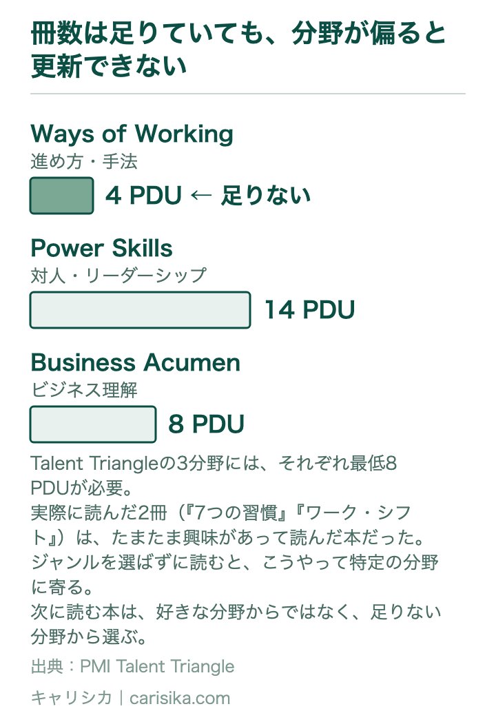 冊数は足りていても、分野が偏ると更新できない