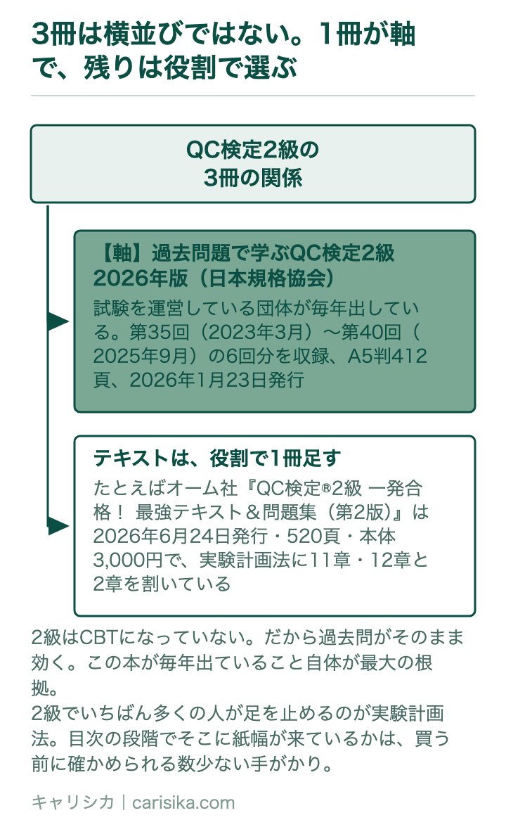 3冊は横並びではない。1冊が軸で、残りは役割で選ぶ