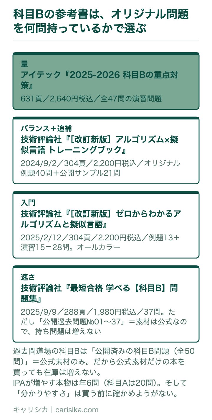 科目Bの参考書は、オリジナル問題を何問持っているかで選ぶ