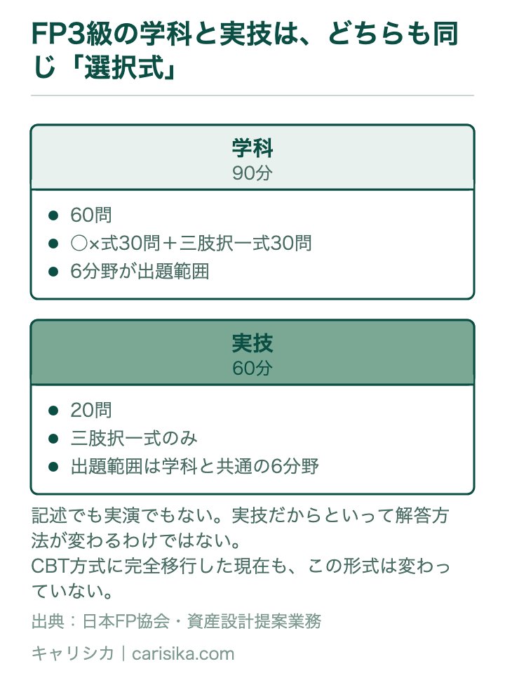 FP3級の学科と実技は、どちらも同じ「選択式」