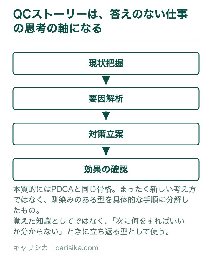 QCストーリーは、答えのない仕事の思考の軸になる