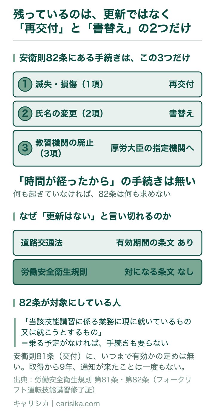 残っているのは、更新ではなく「再交付」と「書替え」の2つだけ