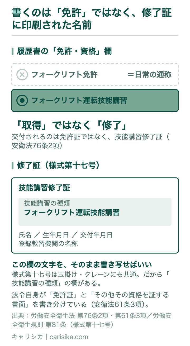 書くのは「免許」ではなく、修了証に印刷された名前