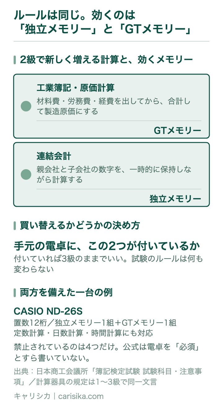 ルールは同じ。効くのは「独立メモリー」と「GTメモリー」