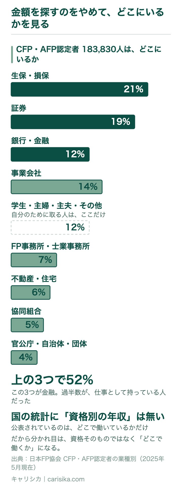 金額を探すのをやめて、どこにいるかを見る